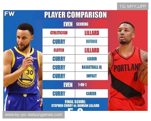 巨星巅峰对决：库里和利拉德的“火拼”！